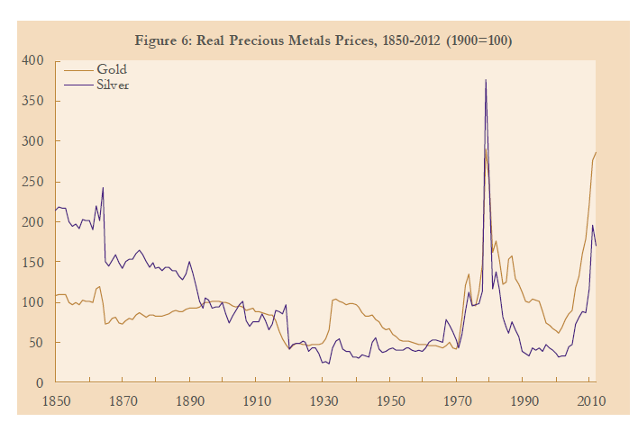 How Will the Price of Gold Evolve Into 2014 and Beyond A Perspective munKNEE