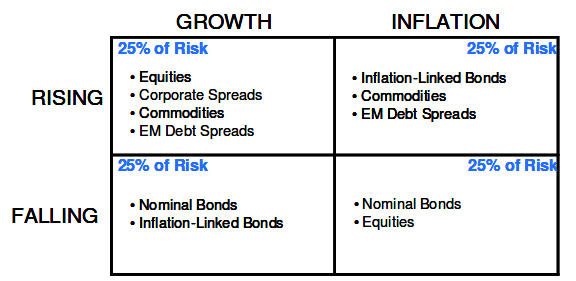 HowtoInvestOnline ETF Asset Allocation across RRSP TFSA and Taxable Accounts