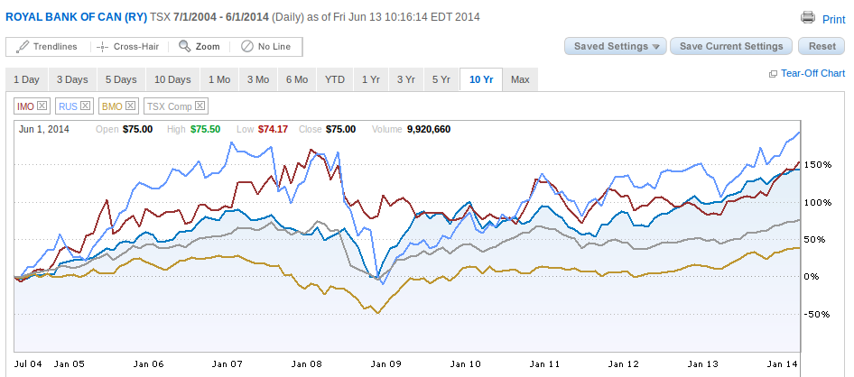 HowtoInvestOnline Five Common Investor Judgment Errors and How to Counter Them