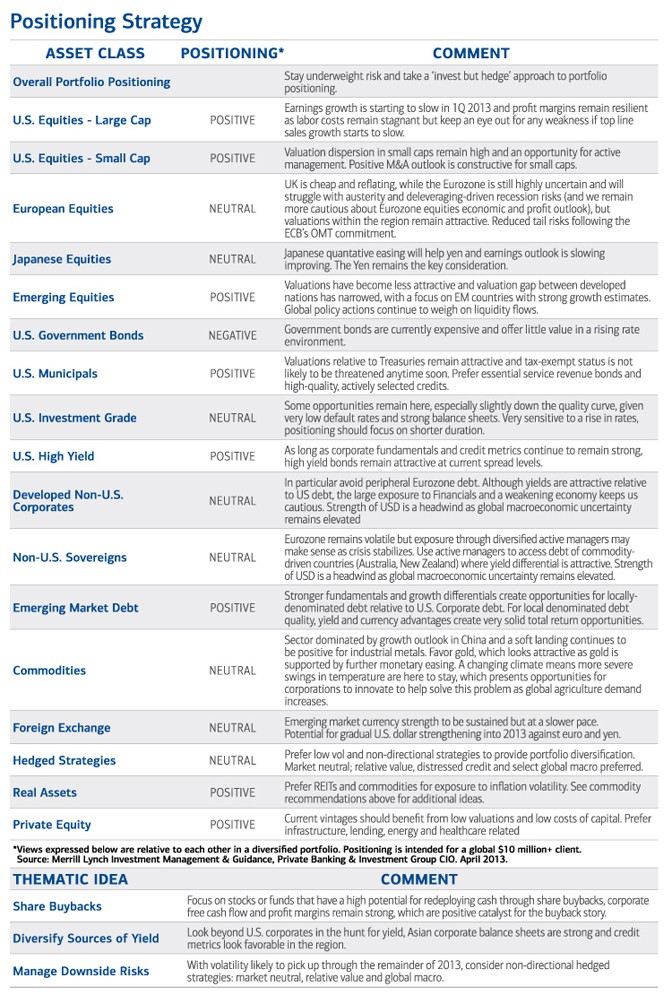 HSBC Asset Management Mutual Fund Basics