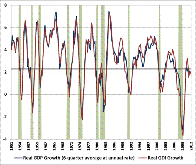 Hussman Funds Weekly Market Comment LateStage HighRisk September 10 2012