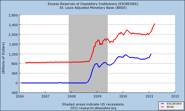 Hussman Funds Weekly Market Comment QE2 Apres Moi le Deluge March 28 2011