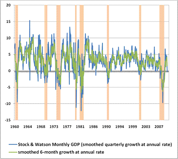 Hussman Funds Weekly Market Comment September 1 2003 Unusual Valuation