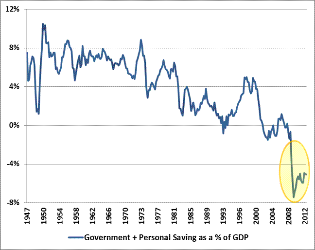 Hussman Funds Weekly Market Comment Two Myths and a Legend March 11 2013