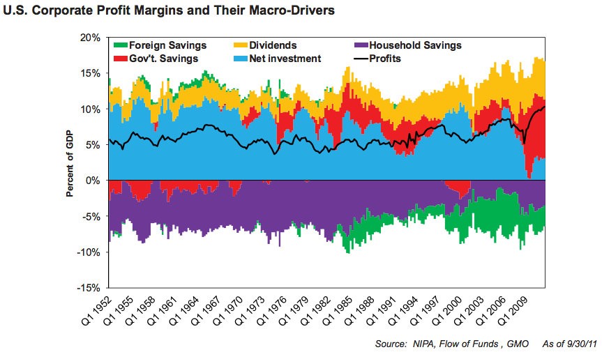 Hussman Funds Weekly Market Comment Two Myths and a Legend March 11 2013