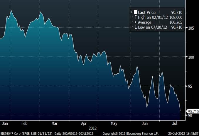 Hussman Funds Weekly Market Comment We Should Already Have Learned How This Will End April 1