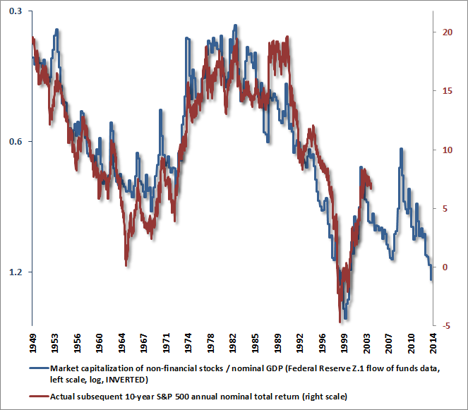 Hussman Funds Weekly Market Comment We Should Already Have Learned How This Will End April 1