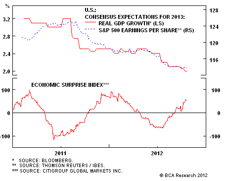 Hussman Funds Weekly Market Comment When Economic Data is Worse Than Useless October 7 2013