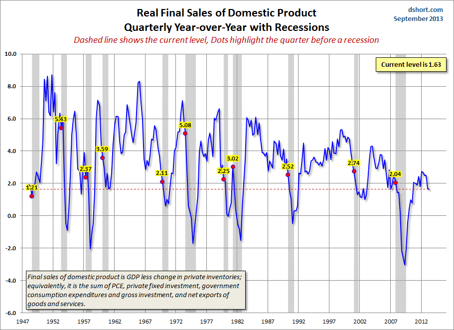 Hussman Funds Weekly Market Comment When Economic Data is Worse Than Useless October 7 2013