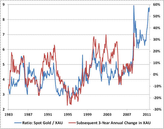 Hussman Funds Weekly Market Comment