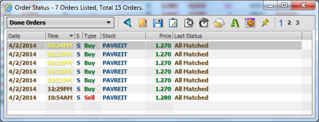 I DID IT MY WAY KLSE Weekly Trades Dated 11