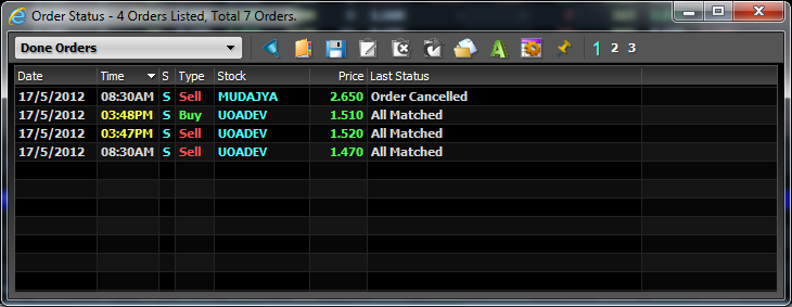 I DID IT MY WAY KLSE Weekly Trades Dated 11