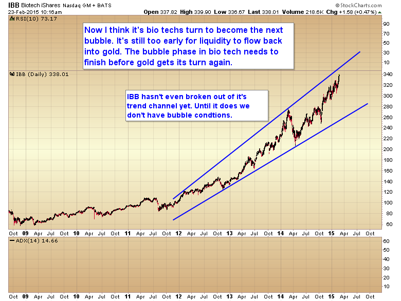 IBB The Biotech Stock Boom Rolls On