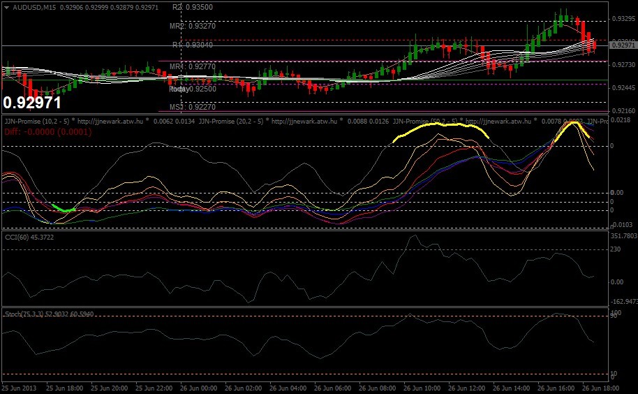 How Traders Can Utilize CCI (Commodity Channel Index) To Trade Stock Trends (AAPL SPY)