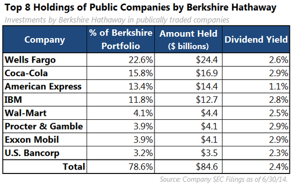 If a Stock Doesn t Pay Dividends How Can It Be Worth Anything