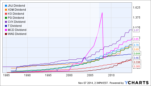 If You re a Dividend Investor You Need to Know About This Powerful Strategy (AAPL PG PM)