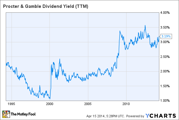 If You re a Dividend Investor You Need to Know About This Powerful Strategy (AAPL PG PM)