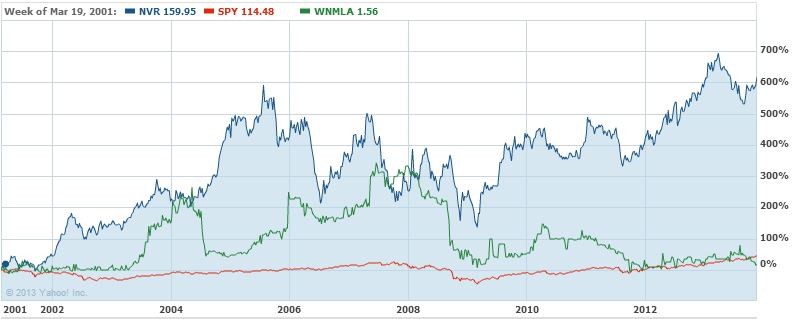 Importance of ROIC Part 1 Compounders and Cheap Stocks