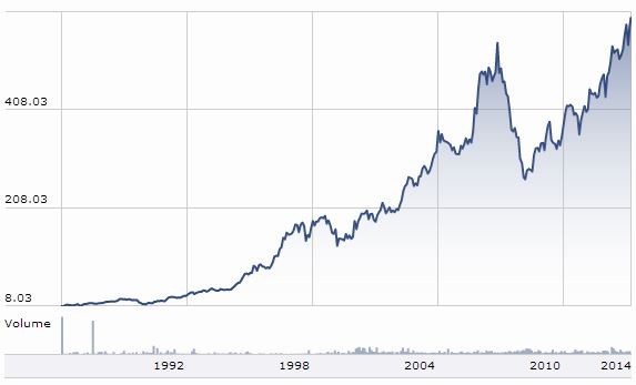 Importance of ROIC Part 1 Compounders and Cheap Stocks