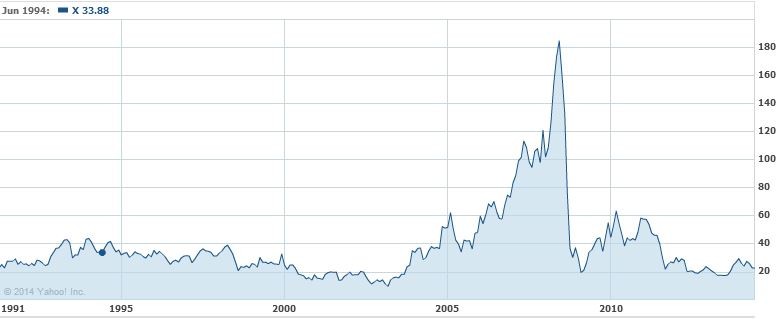 Oddball Stocks A few thoughts on ROIC