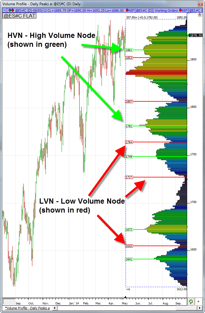 Improve Your Trading with Tick and Volume Based Charts