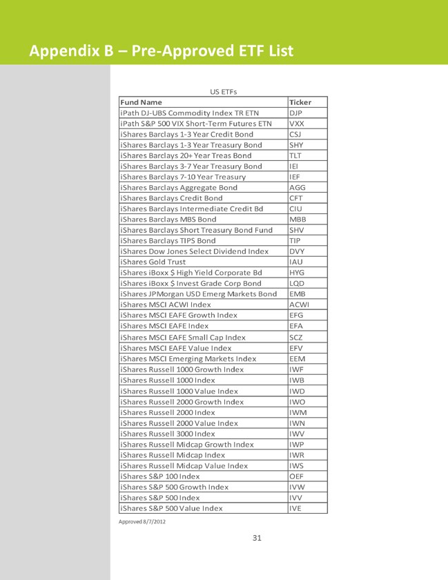 Income Generating ETFs To Add To Your Portfolio (PFF MBB NLY CMO LQD CSJ VCSH)