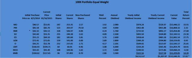 Income Strategy Create Your Own Stock Dividends 2015