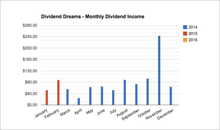 Income Strategy Create Your Own Stock Dividends 2015