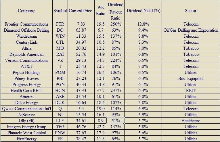 These Investments Pay DoubleDigit Yields