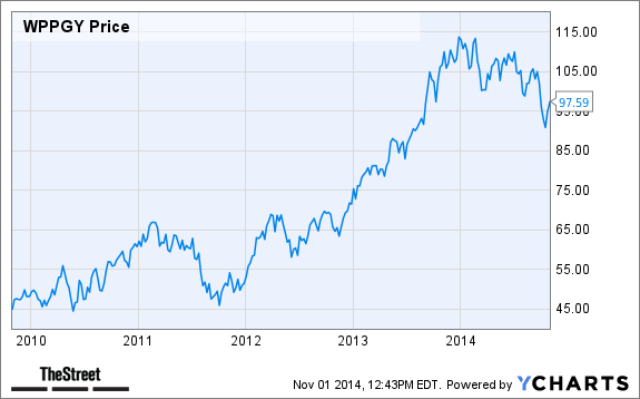 Independent Report Into CFDs and Spread Betting Compared to Short and Leverage ETPs