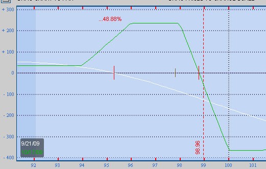 Managing the Risk of Iron Condors