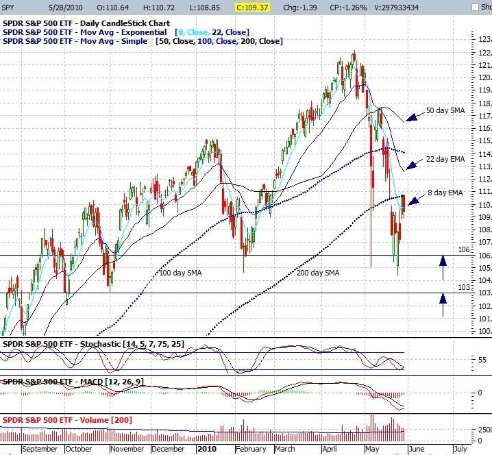 Index etf credit spread iron condor option advisory options trading system service using puts and