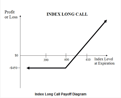 Index Options Vs ETF Options_1