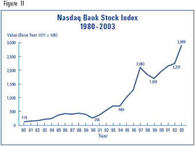 FDIC Banking Review FDIC Banking Review