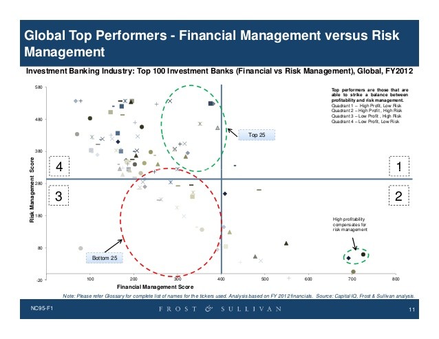 Industry Investment Banks