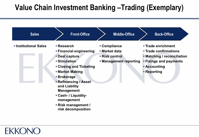 Industry Investment Banks