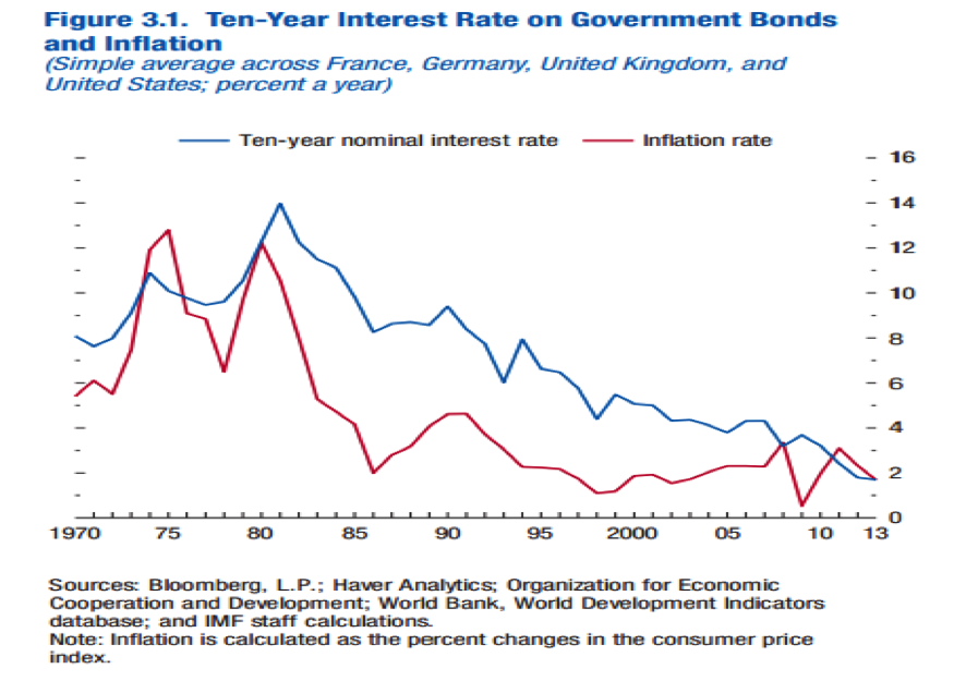 RiskFree Rate of Return