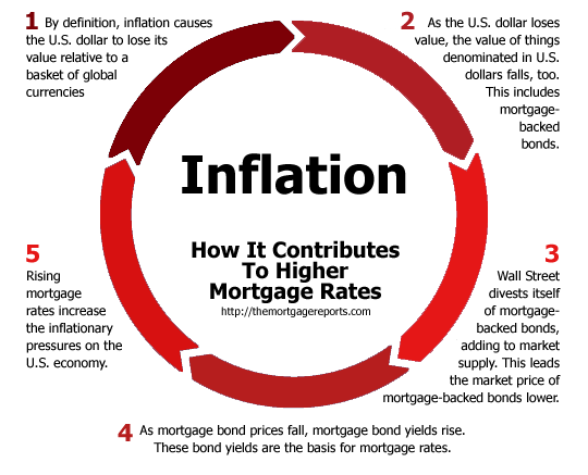 Inflation Definition Example