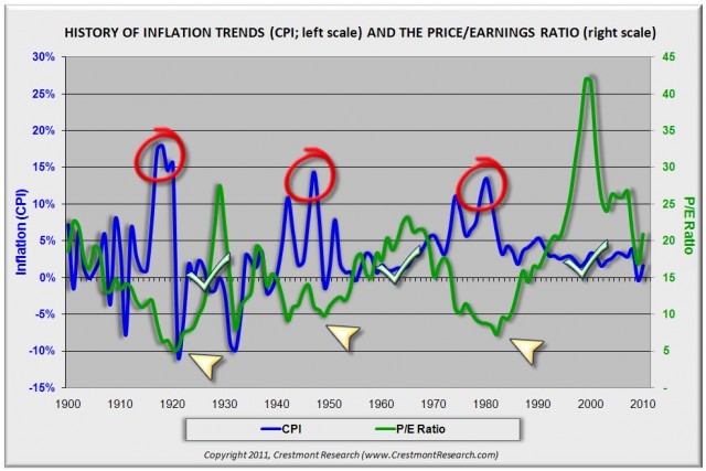 How Inflation Affects Stock Investments