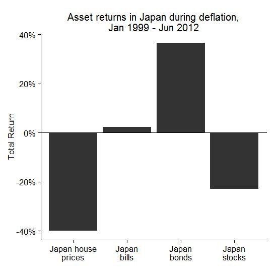 InflationFighting ETFs Back In Focus