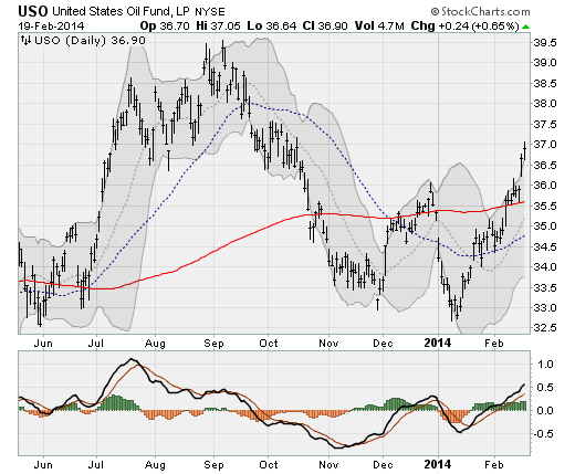 InflationFighting ETFs Back In Focus