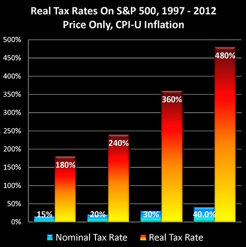 INFLATON THE HIDDEN TAX