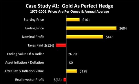 INFLATON THE HIDDEN TAX