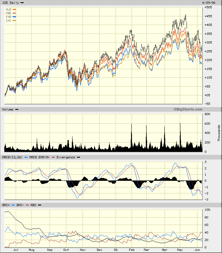 Beef Up Your Portfolio with These Livestock ETFs Yahoo India Finance