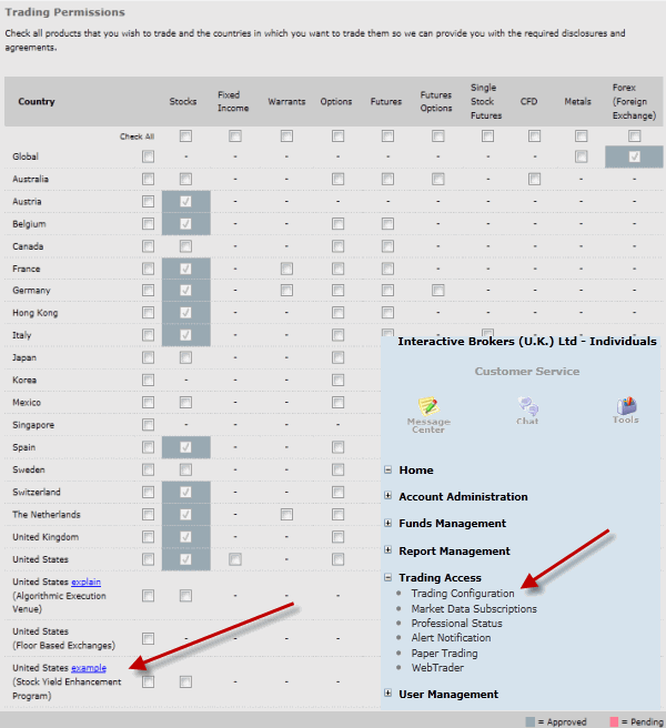 Interactive Brokers Review 2015