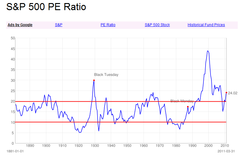 Interest rate & bank stocks Money Today