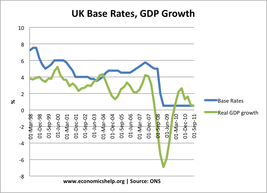 Interest rate cut Implications for the bank and the consumer