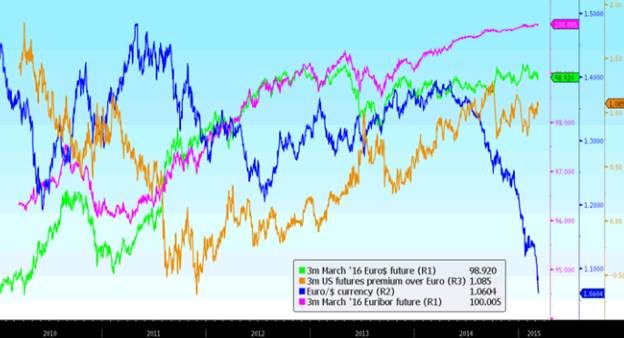 Interest Rate Futures Contracts Explained