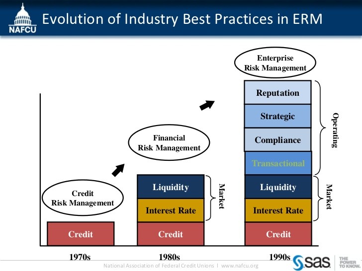 Interest Rate Risk and Management Strategies Interest Rate Risk and Management Strategies