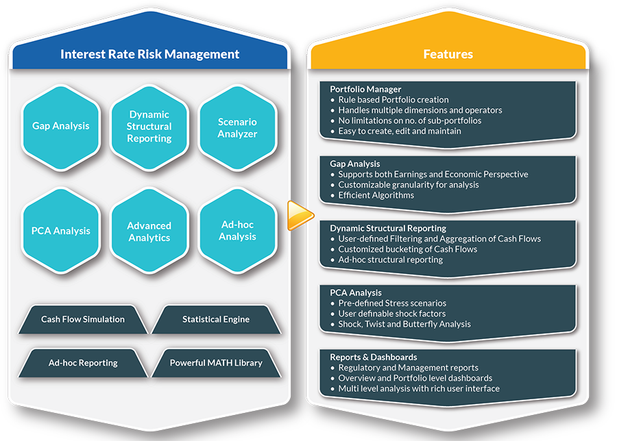 Interest Rate Risk and Management Strategies Interest Rate Risk and Management Strategies